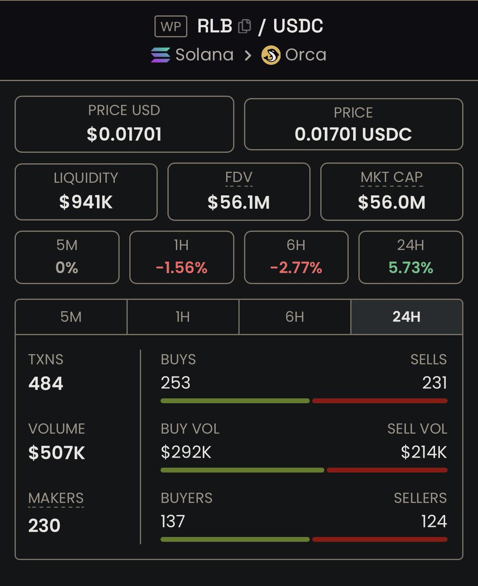 cryptoskullx's tweet photo. $BCB will flip the market cap of this.

This fuckin month, let's get this crypto. https://t.co/IOgjgYjjr3