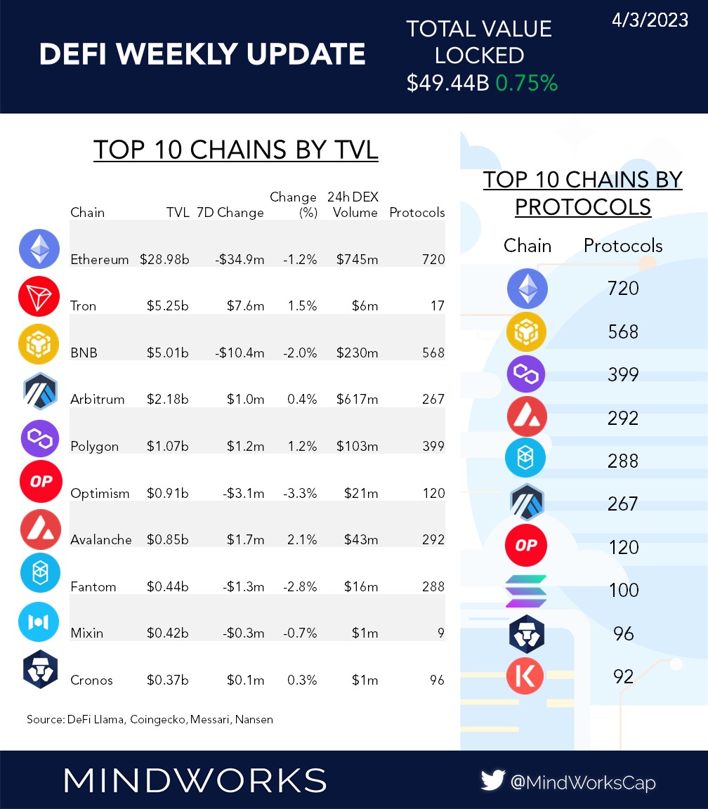 MindWorks Capital tweet media