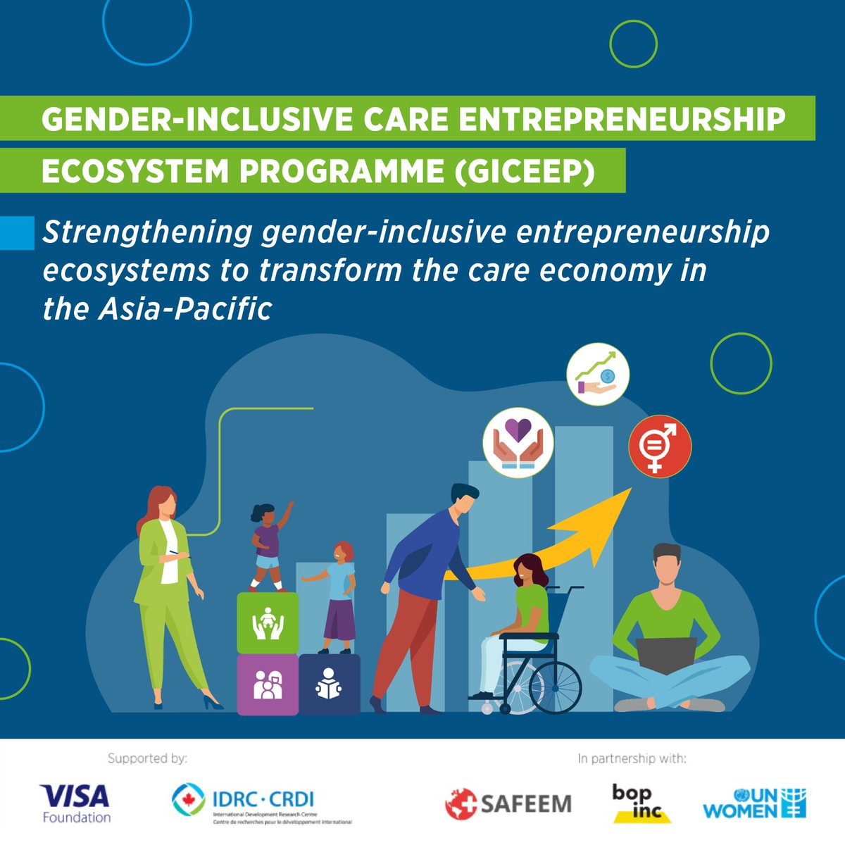 Unpaid care work is a barrier to women's economic empowerment. We need to act now!
@IDRC_CRDI and @Visa Foundation are joining forces with @Seedstars, Bopinc & @UN_Women to launch the Gender-Inclusive Care Entrepreneurship Ecosystem Programme (GICEEP)

#Care4WEE #CareAccelerator
