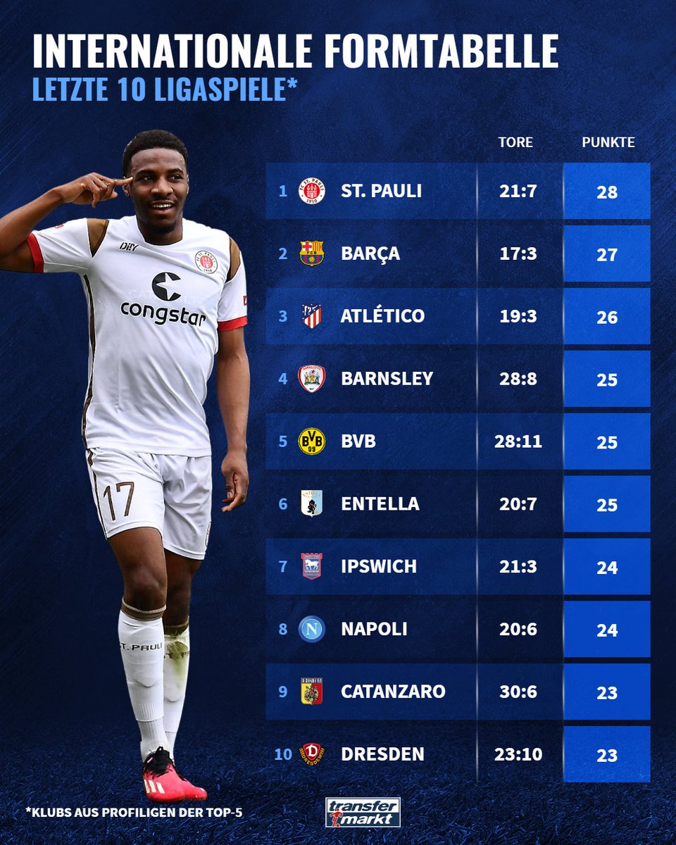 Transfermarkt tweet media