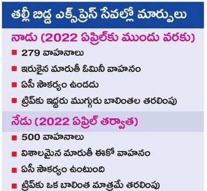 Dimple_2016's tweet photo. తల్లీబిడ్డ ఎక్స్ప్రెస్ చంద్రబాబు హయాంలో ఎలా ఉండేది..
జగనన్న పాలనలో ఎలా ఉంది మీరే చూడండి.
#TalliBiddaExpress https://t.co/eArJ3Pr23y
