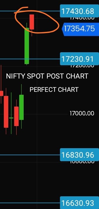 ramgrocks2's tweet photo. Nifty Spot high 428😍😍😍perfect REKHAs perfect range? updated here in advance or not?🤪👍🙏 https://t.co/jzMgNN54j3