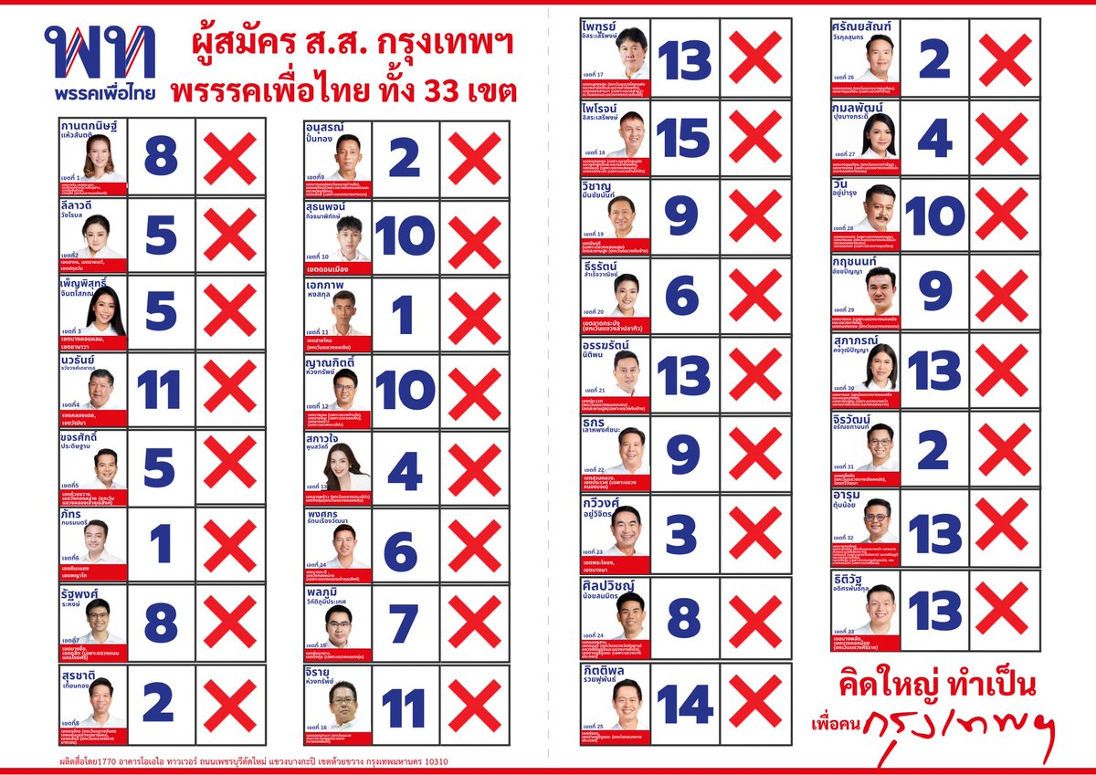 มาแล้ว! หมายเลขผู้สมัครเลือกตั้ง ส.ส.กทม.ทั้ง 33 เขต สุดปัง! 

#เลือกตั้ง66 #เลือกตั้ง2566 #พรรคเพื่อไทย