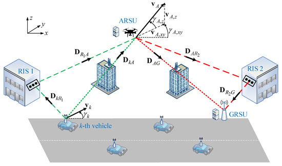 Sensors_MDPI's tweet image. #highlycitedpaper
Energy Optimization in Dual-RIS UAV-Aided MEC-Enabled Internet of Vehicles
mdpi.com/1424-8220/21/1…
@uniwa_gr
@uowm
#ComputationOffloading #EnergyEfficiency #InternetofVehicles