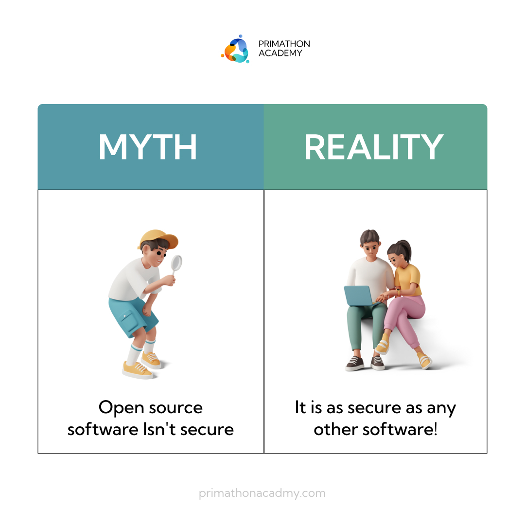 There is absolutely no evidence to support that open source software isn't safe! Follow primathon academy to keep breaking myths and to learn more. 
.
.
.
#OpenSourceSecurity #DebunkingMyths #SoftwareTransparency #MythBusters #EducationForAll #TechTruths #EmpoweringUsers