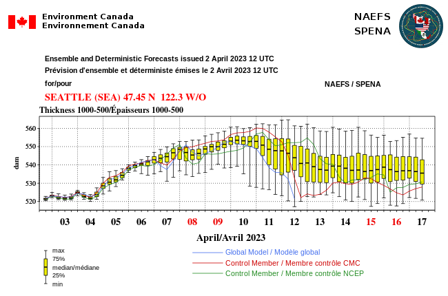 MuketyMuk's tweet photo. Fake Spring #4.. ..then #5..each time I decide to plant my garden before late Victoria day in May. April 12-16 #NAEFS suggests a return to cool (but uncertain). #MJO in phase 7 after April 11 which favors a PacNW Rex block but much weaker than last strong cold excursion. https://t.co/0ApjkffvES