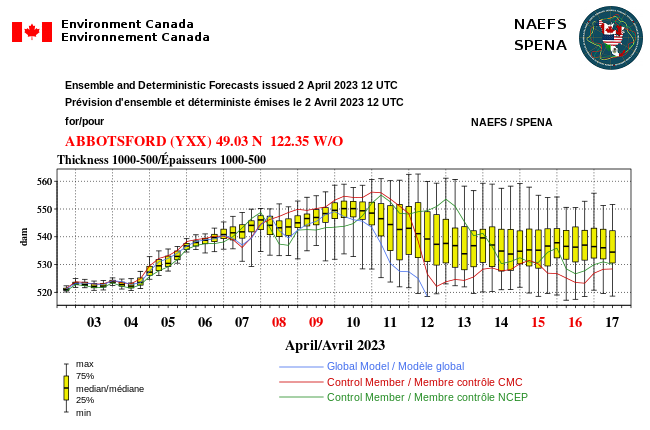 MuketyMuk's tweet photo. Fake Spring #4.. ..then #5..each time I decide to plant my garden before late Victoria day in May. April 12-16 #NAEFS suggests a return to cool (but uncertain). #MJO in phase 7 after April 11 which favors a PacNW Rex block but much weaker than last strong cold excursion. https://t.co/0ApjkffvES