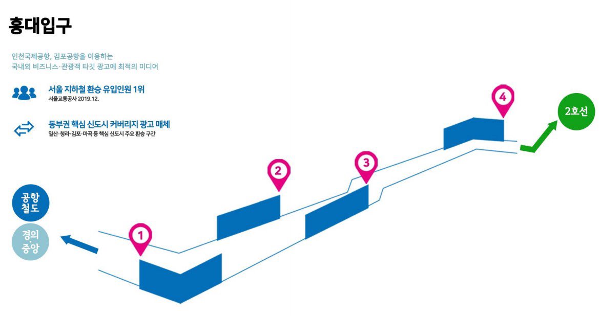 PJHPROJECT_TH's tweet photo. [📢] จองป้ายฮงแดเรียบร้อยแล้วค่า ใช้งบไปทั้งหมด 23,000 บาท ซึ่งจะได้ 4 จอ ตามในรูปเลยค่ะ เดี๋ยวมาเปิดรับ artwork จากคุณเมย์ที่สนใจออกแบบอีกทีนะคะ🙇🏻‍♀️💚💛💖

#PJH_BDAYPROJECT2023_TH https://t.co/ccouCvhdCY