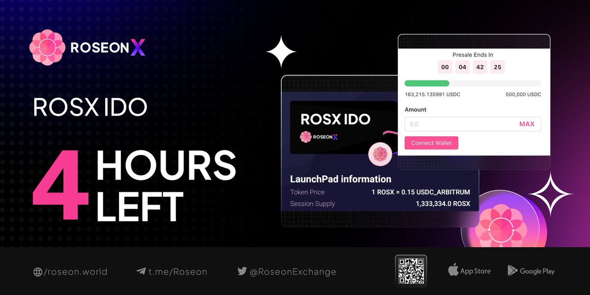 RoseonExchange's tweet photo. 🚨 4 Hours to Go 🚨

$ROSX IDO on Pinksale will end in the next 4 hours! 

Until now, $ROSX has raised $370K+ and has been trending #1 on PinkSale 👀 Will we make another sold out? 🤭

Chop-chop everyone and see you in the moon 😉🚀

Buy Now: https://t.co/af5vMMsWdA

#RoseonX #Arbitrum