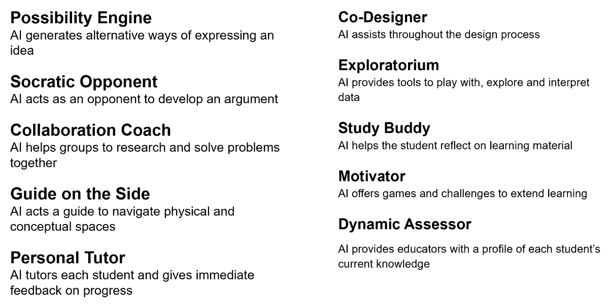 sharplm's tweet image. A big thank you to everyone who suggested roles for #ChatGPT  in augmenting learning. Here are some of them. I&apos;d like to hear examples of how generative AI  is being used with students in any of these roles, or other innovative pedagogy.