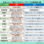 社会人として覚えておきたい!ブラック企業用語まとめ!