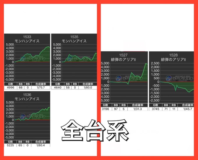 【カリスマデータチェック 】4/2  パラッツォ志村2の付く日■全台系緋弾のアリアモンハンIB■高配分マイV🐯盾の勇者バ