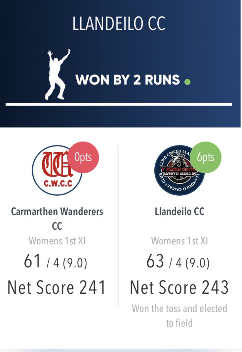 Great game against <a href="/CarmarthenWands/">ᴄᴀʀᴍᴀʀᴛʜᴇɴ ᴡᴀɴᴅᴇʀᴇʀꜱ ᴄᴄ</a> last night in the final round of games in the <a href="/WWomensCricket/">Wales Womens Cricket League</a> Carmarthenshire Indoor league. 

We won! By 2 runs! 
Congratulations to Carmarthen for their league win. See you in the summer league!