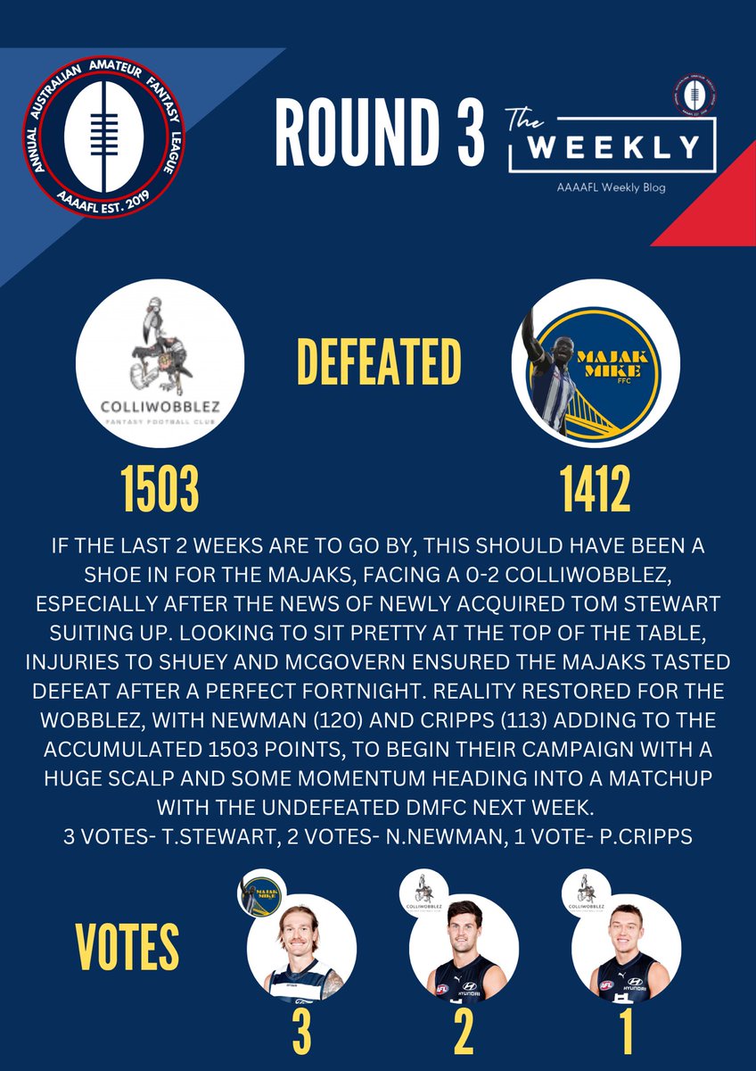 TheWeeklyAAAAFL's tweet photo. Round 3 @AAAAFL_fantasy Matchup Reviews 2/4 #aaaafl https://t.co/bKJ9O93Ncn