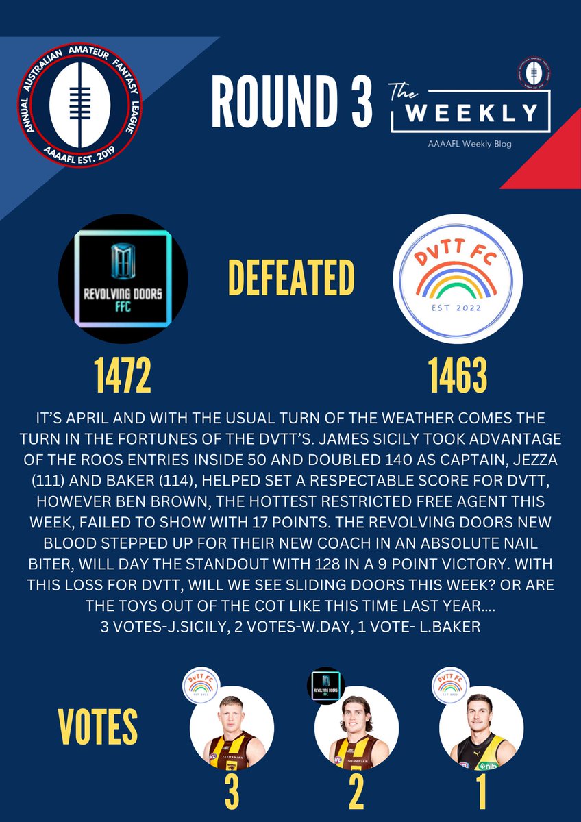 TheWeeklyAAAAFL's tweet photo. Round 3 @AAAAFL_fantasy Matchup Reviews 3/4 #aaaafl https://t.co/3Xbu3q4vwz