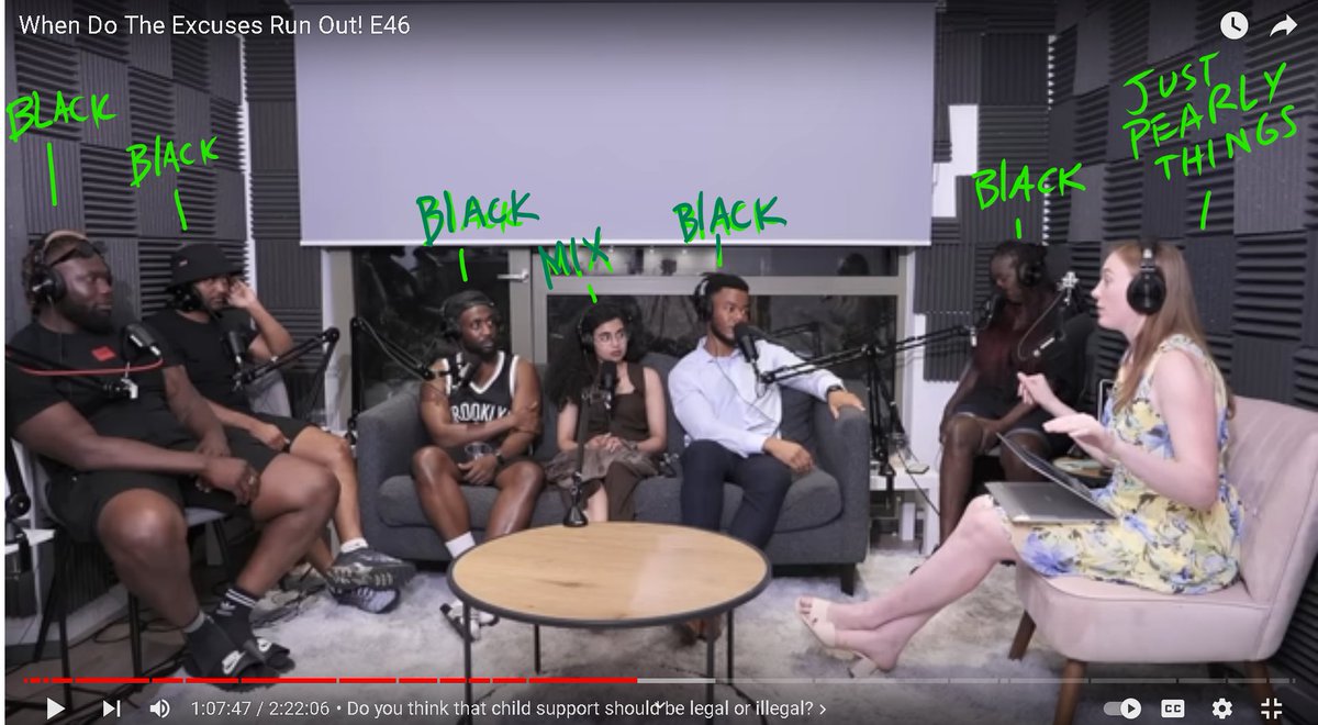 Dear #BlackYoutubers
#Goddess6 #DNiekaMarie #OshayDukeJackson #SaRaGarvey...
#JustPearlyThings became #WhiteQueen Of The #BlackManosphere  by doing the absolute bare minimum: 
1- NOT insult & berate #BlackMen
2- NOT treat us as a monolith
3- Give BM of all stripes a voice