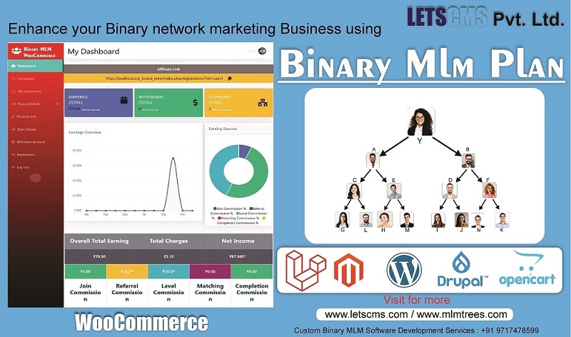 letscms's tweet image. WooCommerce Binary MLM Plan Plugin | Binary Platform - MLM Pro Online Store
mlmtrees.com/product/binary…
#WooCommerce #WPMLMSOFTWARE #wpbinarymlmplan #binarymlmecommerce #woocommercebinarymlmfeatures #socialnetworkmarketingsoftware #mlmcompaniestoavoid #codecanyon #plugincodecanyon