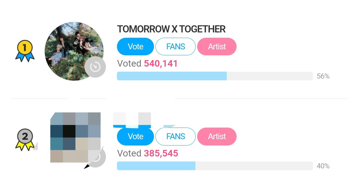 Remember MOAs, we're practicing social distancing, so widen the gap as much as possible. Focus on Four Star voting. 

https://t.co/k74UmhPYNT https://t.co/dppPDDEYT8