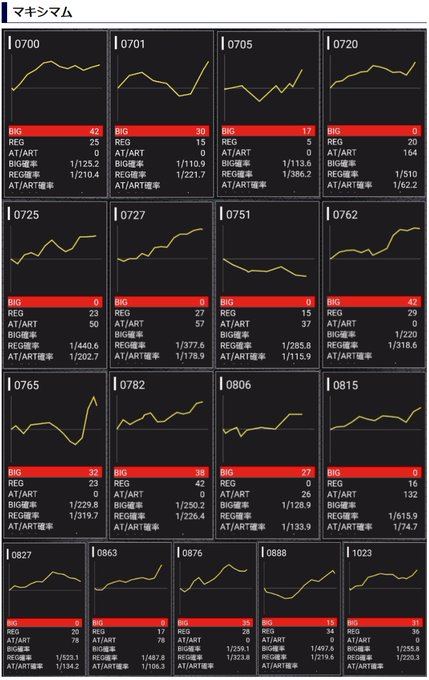 4/1 アビバ綱島南🔥マキシマムスロッター🔥抽選：51名評価：★★★★★過去5開催：5⇒5⇒5⇒5⇒5『平均5.0点』✏