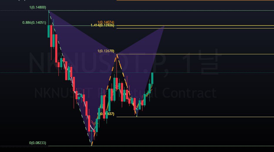 ATH__Double's tweet photo. #Btc #NKNUSDT https://t.co/FfTj4ZvUQi
