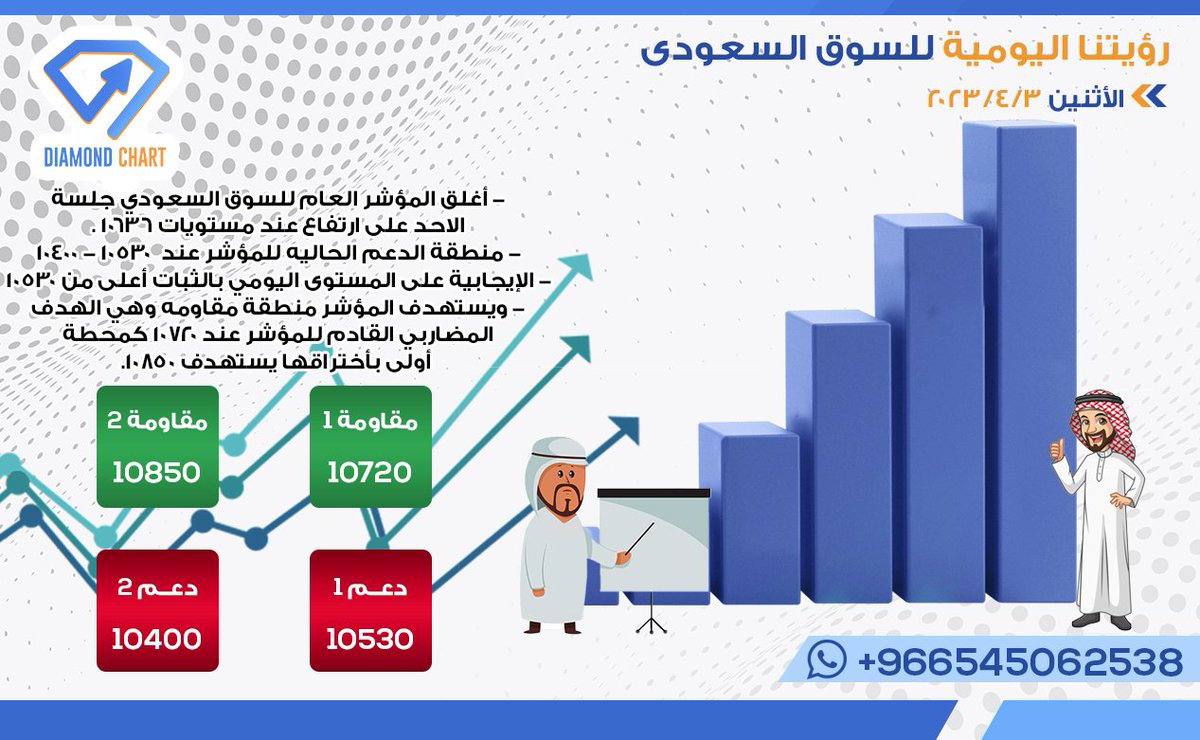 Diamond CHART ðð on Twitter: "ال رؤية اليومية للسوق السعودي الأثنين 3