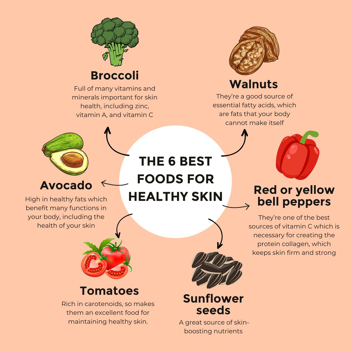 Get your glow on! 🌟 

Save this post to discover the 6 best foods for healthy skin. 🍓🥑🍊🥕🐟🥬
 
Don't miss out on more health tips - follow us here 👉  <a href="/SunVitD3/">SunVit-D3</a> 

.

.

#healthyskin #skincare #wellness #eatwell #glowup #veganlife #healthysnacks