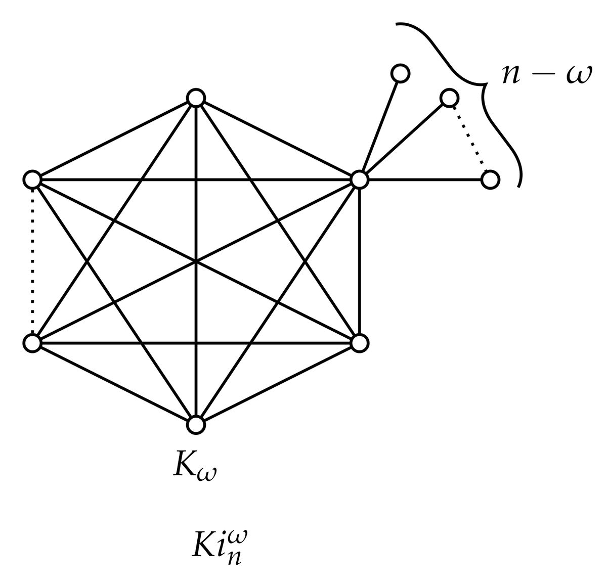 MathematicsMDPI's tweet photo. #Mathematics  #highlycited Article by Kinkar Chandra Das and Yilun Shang

Title: Some Extremal Graphs with Respect to Sombor Index 
Details: https://t.co/gqTwCRPxaK 
Keywords: #graph; #SomborIndex; #ChromaticNumber; #CliqueNumber 

@MDPIOpenAccess  @ComSciMath_Mdpi https://t.co/ijA97nDfo3