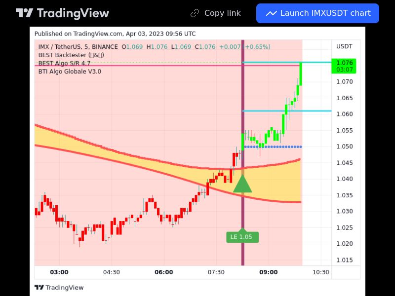TradingView trade IMX 5 minutes