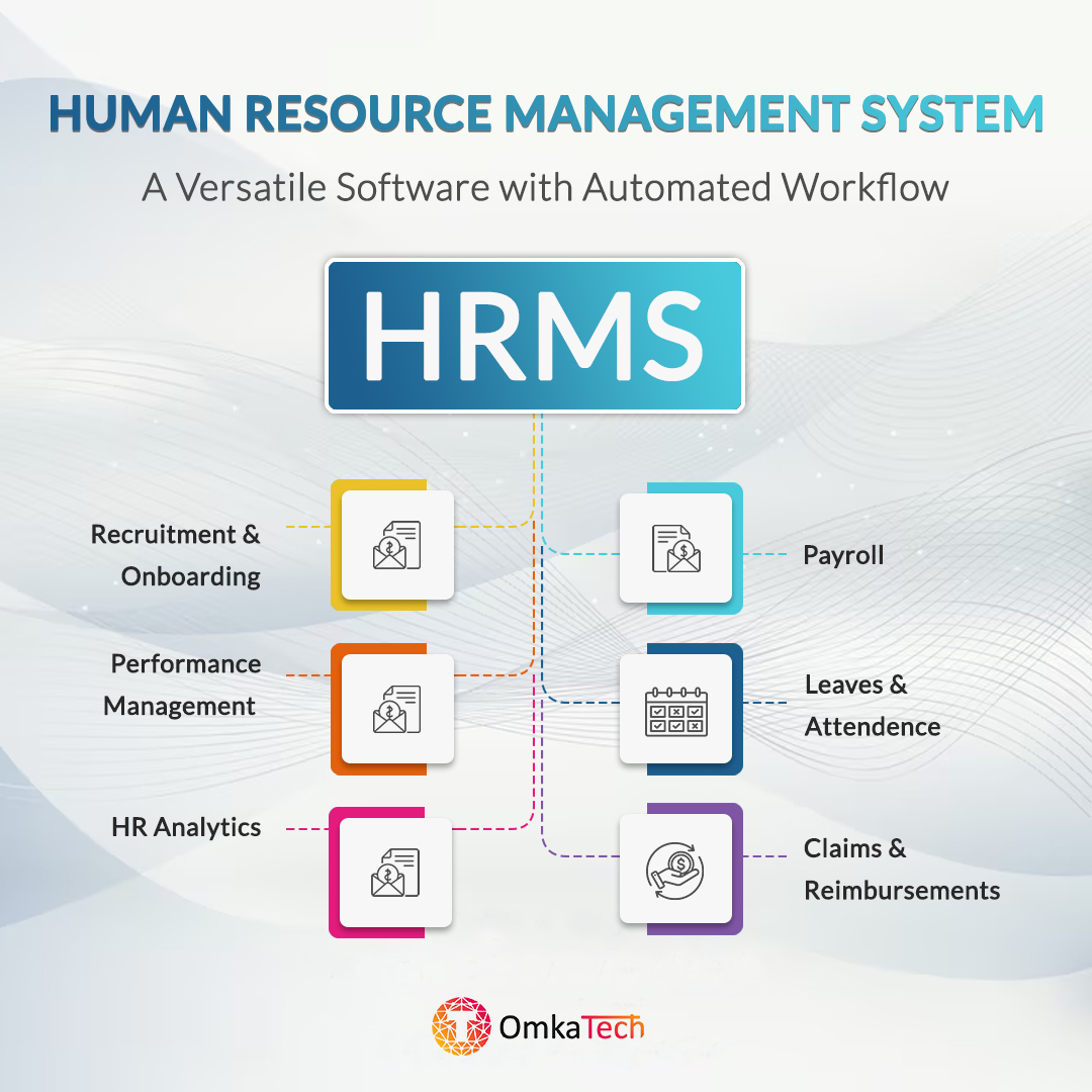omka_tech's tweet image. We are excited to announce that our HRMS is now available! This powerful software can help improve team productivity by up to 30%. 📈 Stay organized and manage team members even better with this new HRMS. 

#hrms #hrmsoftware #hrmsoftwaresolutions #hrmsystem #hrmsystem #software