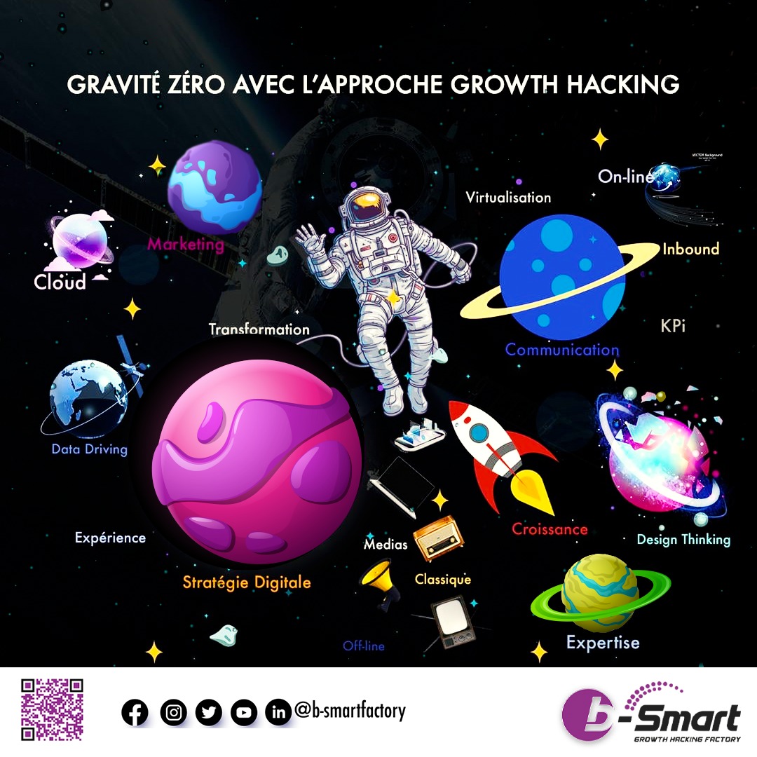 bsmartfactory's tweet photo. Une bonne démarche stratégique garantit la survie dans un environnement complexe.

#bsmartfactory #growthhacking #communicationdigitale #marketingdigital #strategiedigitale https://t.co/nm1nsjanPx