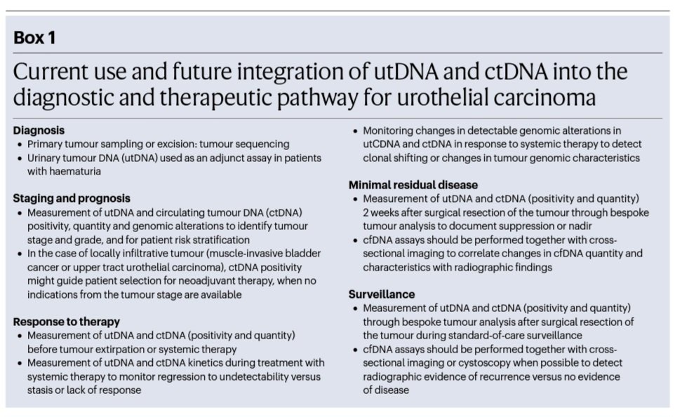 Hegel_MD_PhD's tweet photo. @NatureRevUrol current and future use of utDNA &amp; ctDNA to improve diagnosis, risk stratification, monitoring, and surveillance 🎯 🚨@OncoAlert

🤓Read the full review here👇
https://t.co/PWqWHQLrY8

#MedicalOncology #Genomics #PrecisionMedicine #liquidbiopsy https://t.co/dhtAftAhVq