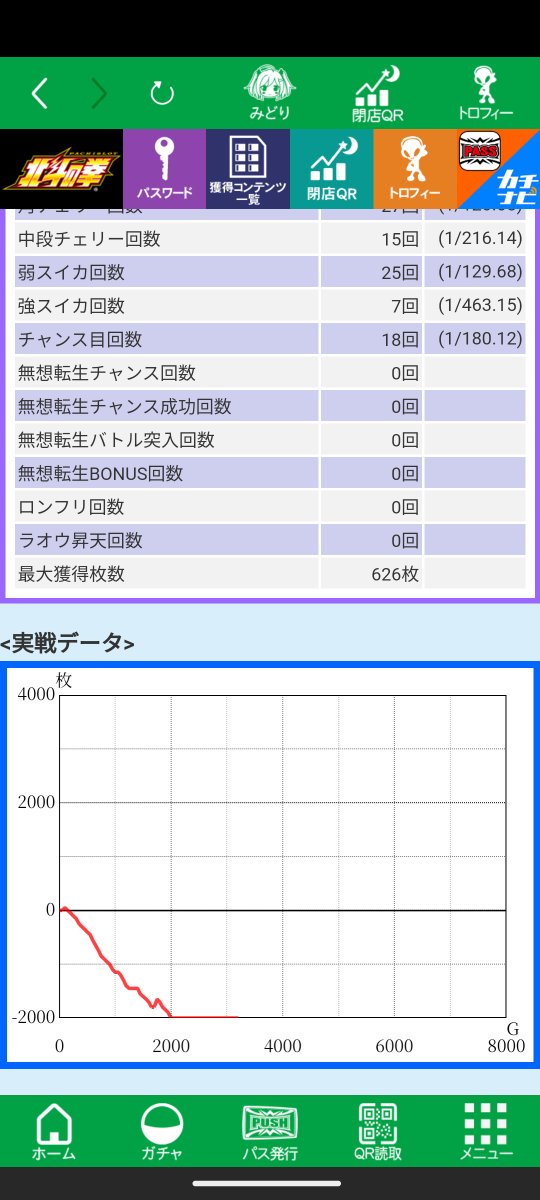 実戦データ