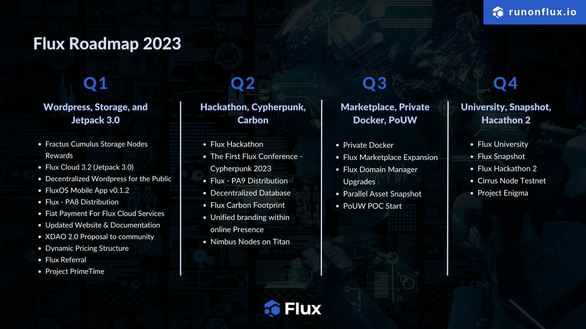 MiningTk's tweet photo. Le Q3 s'annonce particulièrement intéressant pour $FLUX

- Private Docker : Nécessaire pour pas mal des devs qui ne peuvent utiliser actuellement le réseau en mode "public" 🕵️‍♀️

- POUW Start : Lancement du Proof Of Usefuel Work sur le réseau ⛏️ https://t.co/0ArH2pM6d1