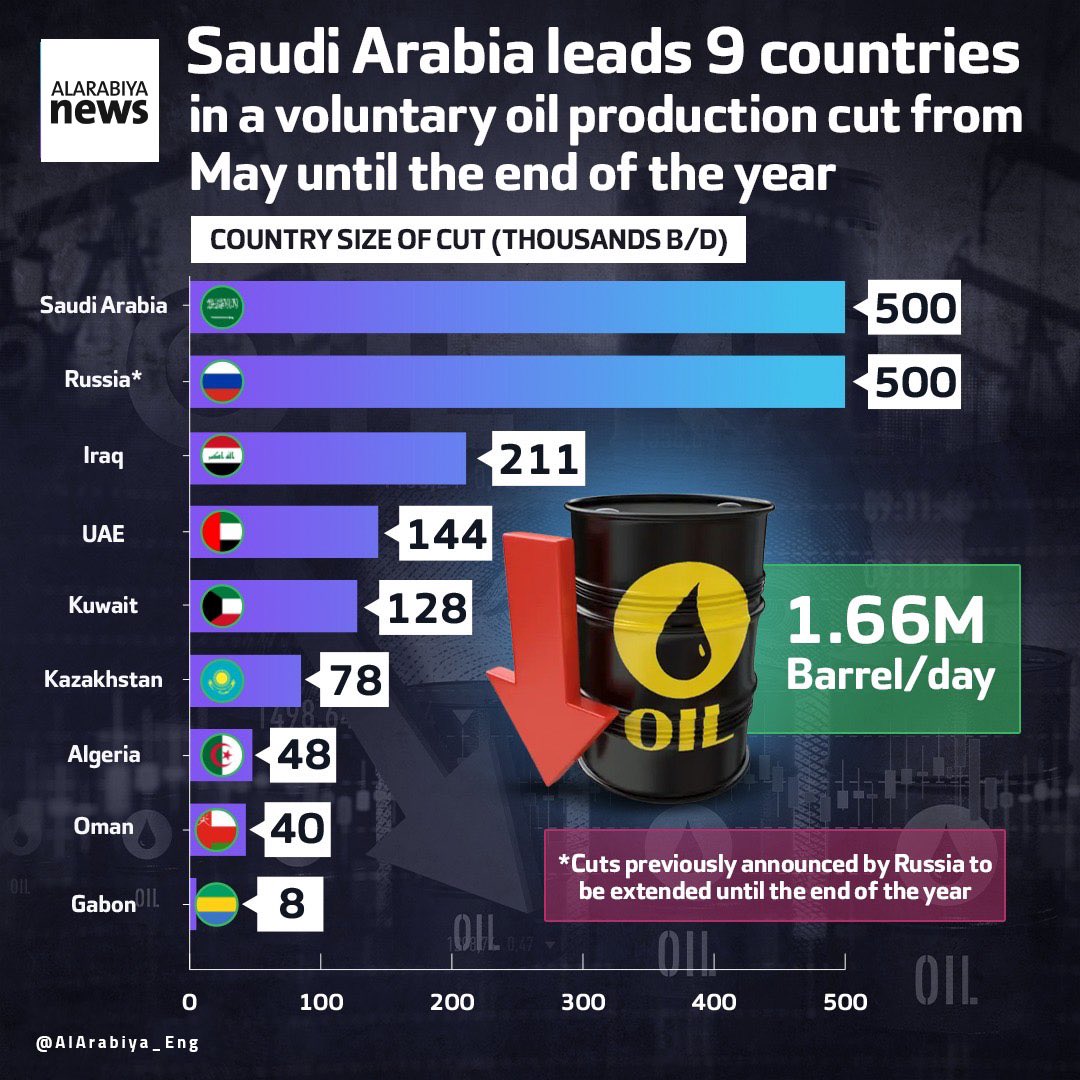 kabir-taneja-on-twitter-russia-and-saudi-arabia-have-come-up-together