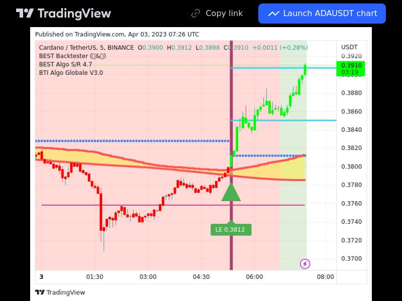 TradingView trade ADA 5 minutes