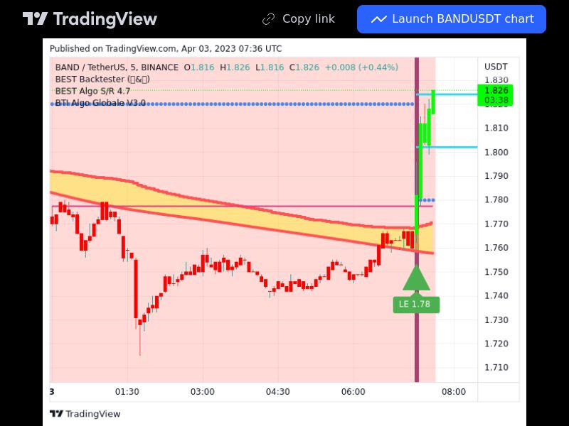 TradingView trade BAND 5 minutes