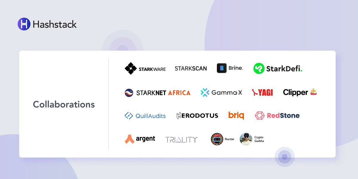 Hashstack | Borrow 5x collateral (@0xhashstack) on Twitter photo 3/ COLLABORATIONS
Hashstack collaborated with over 16 amazing builders within the Starknet ecosystem, for product integration, and/or to improve product discovery.
.<a href="/argentHQ/">Argent is now Ready</a>, .@BrineFinance, .<a href="/yagi_fi/">Yagi</a>, .<a href="/redstone_defi/">RedStone โฆ๏ธ</a>, .<a href="/PragmaOracle/">Pragma ๐งฉ</a>, .<a href="/StarkWareLtd/">StarkWare ๐บ๐ฑ</a>, .<a href="/Starknet/">Starknet ๐บ๐ฑ</a>, .@<a href="/briqNFT/">briq</a> 3/ COLLABORATIONS
Hashstack collaborated with over 16 amazing builders within the Starknet ecosystem, for product integration, and/or to improve product discovery.
.<a href="/argentHQ/">Argent is now Ready</a>, .@BrineFinance, .<a href="/yagi_fi/">Yagi</a>, .<a href="/redstone_defi/">RedStone โฆ๏ธ</a>, .<a href="/PragmaOracle/">Pragma ๐งฉ</a>, .<a href="/StarkWareLtd/">StarkWare ๐บ๐ฑ</a>, .<a href="/Starknet/">Starknet ๐บ๐ฑ</a>, .@<a href="/briqNFT/">briq</a>