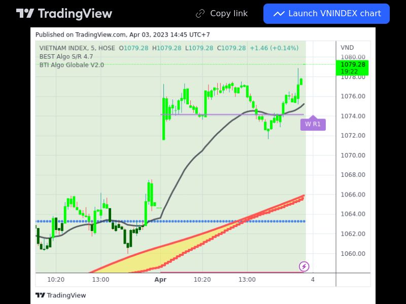 TradingView trade VNINDEX 5 minutes