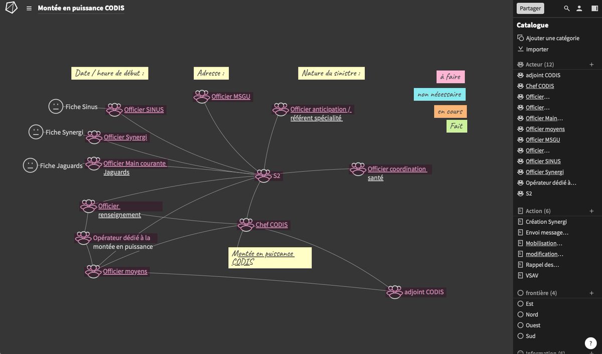 The operational staff of the <a href="/SDMIS69/">SDMIS</a> used Stemic to model a CODIS ramp-up.

#fireman #civilsecurity #visualthinking #globalpicture #followup #CODIS