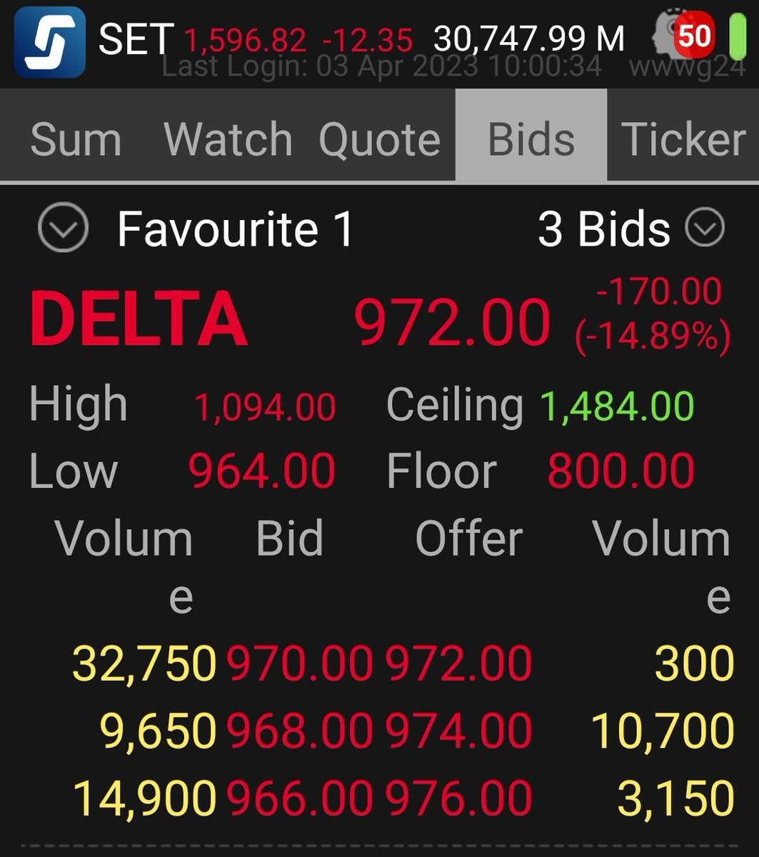 Value_Talk's tweet image. หลังจากเป็นผู้แบก #setindex มาเป็นระยะเวลานาน ดูเหมือนคราวนี้ เธอจะได้พักเหนื่อยแบบระยะยาวแล้ว #Delta