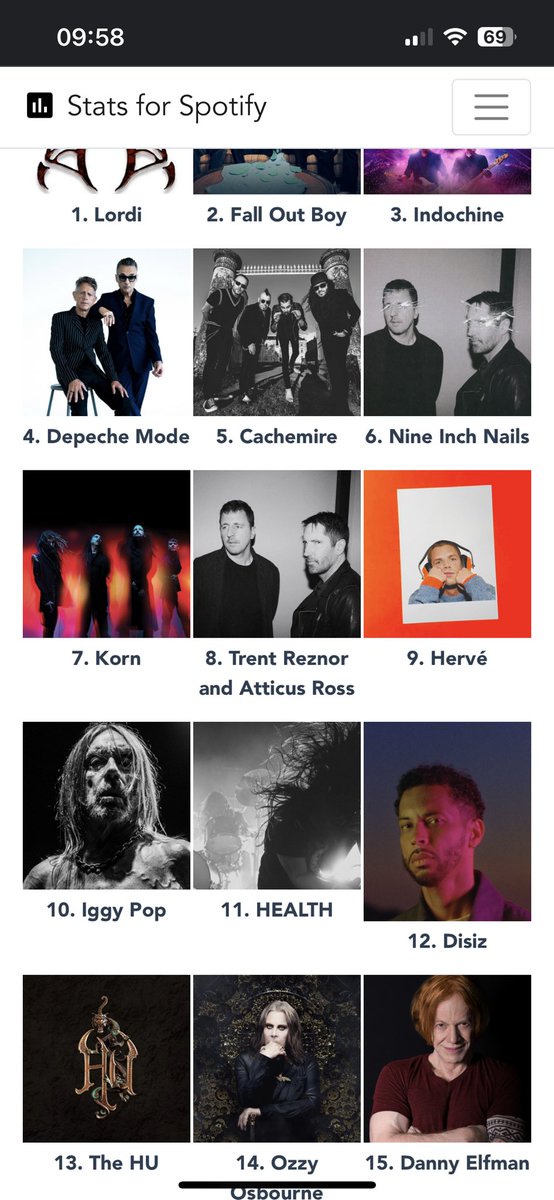 Man_Skin_Boots's tweet photo. Petites #statspotify sur les 6 derniers mois, c'est cadeau https://t.co/LtntcmYOi2