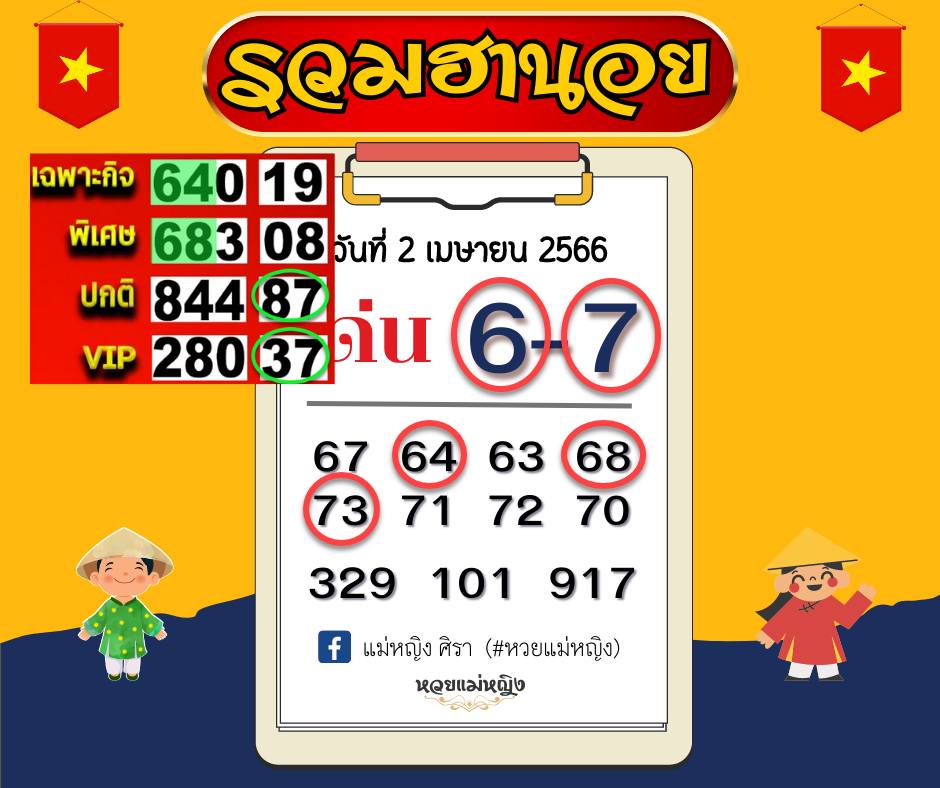 ปังไม่ไหว 📷 ฮานอยวันนี้.. .ฟาดไปทั้ง 4 นอยเน้นๆ วิ่ง 6 กับ 7 ทั้ง 3 ตัวบนและ 2 ตัวล่าง
แม่หญิง ดีใจด้วยค่ะ 📷

#หวยแม่หญิง #หวยรัฐบาลไทย #หวยไทย #หวยฮานอย #ฮานอยวันนี้