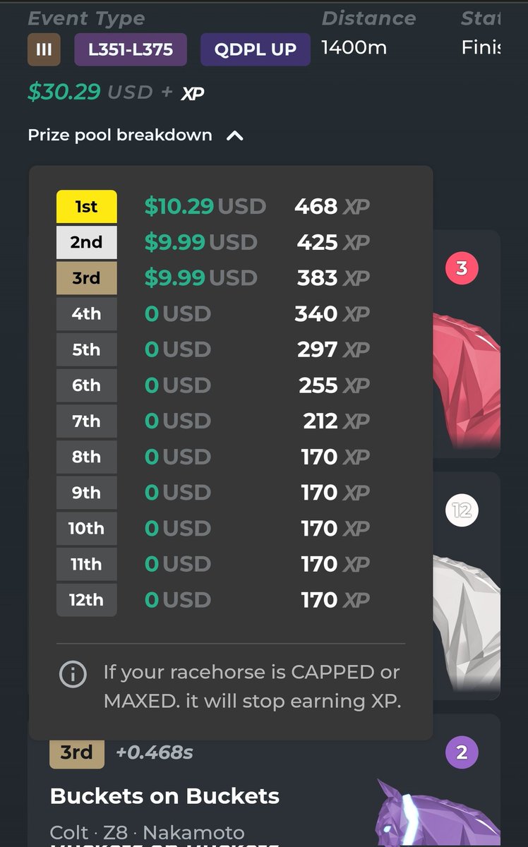 What a first week on ZED.
My 1st borrowed horse about to runout but he secured 3rd to gain a little cash back in his final run for me! #ZEDRUN