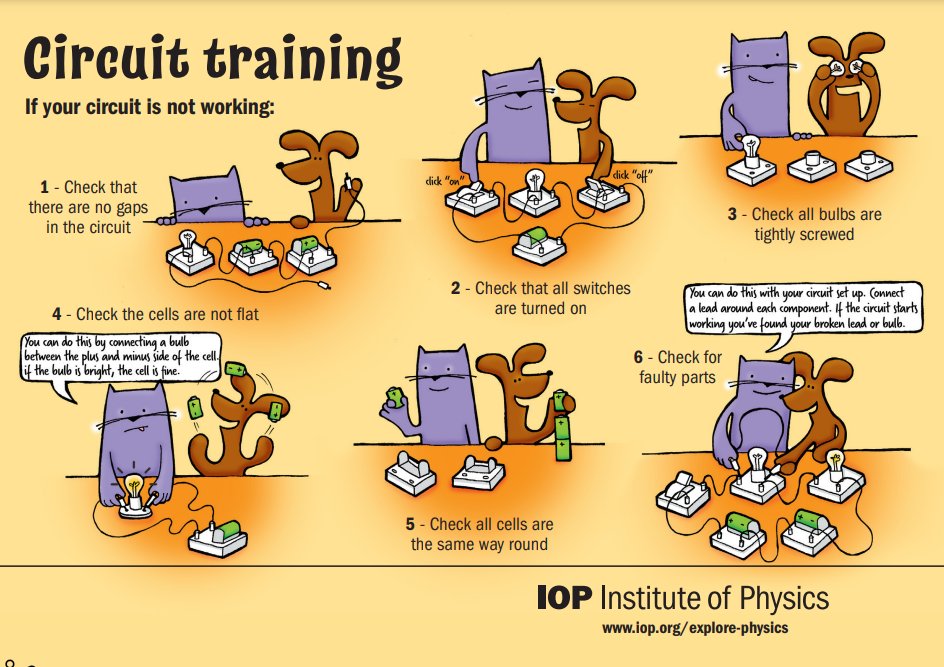 Download our circuit training cards at 👉spark.iop.org/circuits-diagr… #TeachPhysics
