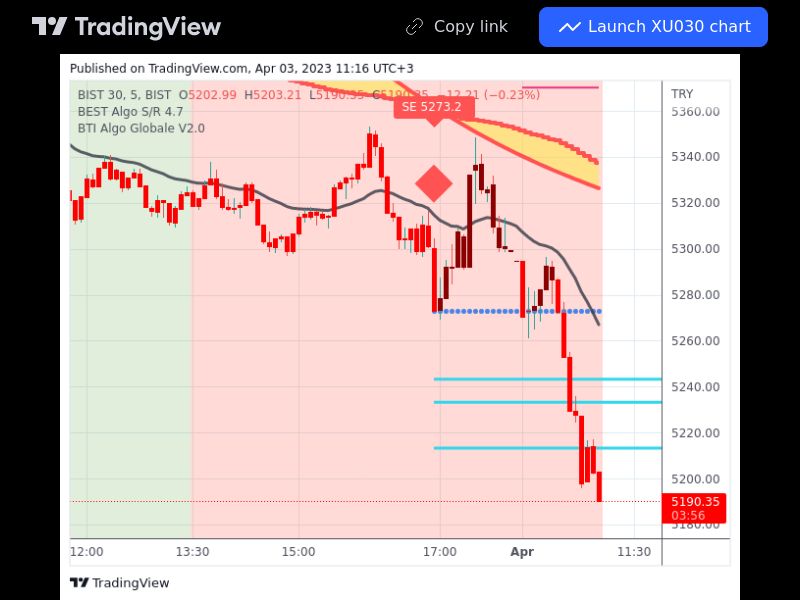 TradingView trade XU030 5 minutes 