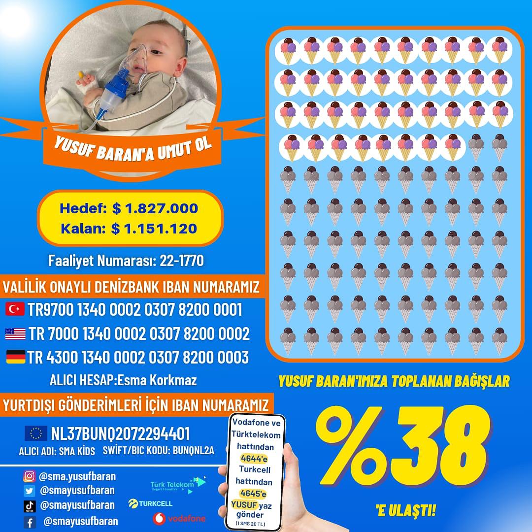 KAMPANYAMIZ SİZLERİN DESTEKLERİ SAYESİNDE %38 OLDU🥳🥳

Bu karanlık yolda Yusuf Baran'ımıza umut ışığı olan maddi manevi desteklerini esirgemeyen iyilik elçilerimize çok teşekkür ederiz iyi ki varsınız🙏🏻💙
#BBTitans 
#Teotihuacan 
#BBTitians 
#AgustD 
#GigiHadid 
#AustralianGP