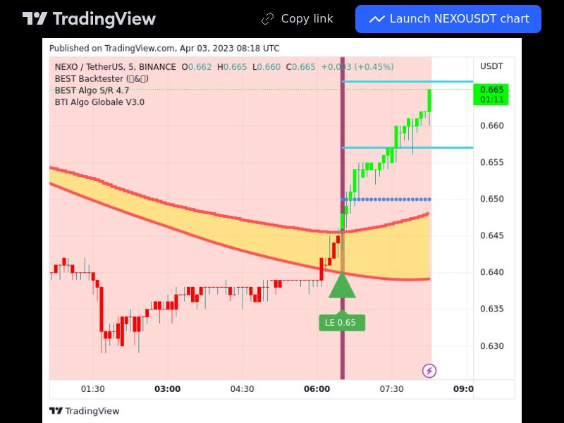 TradingView trade NEXO 5 minutes