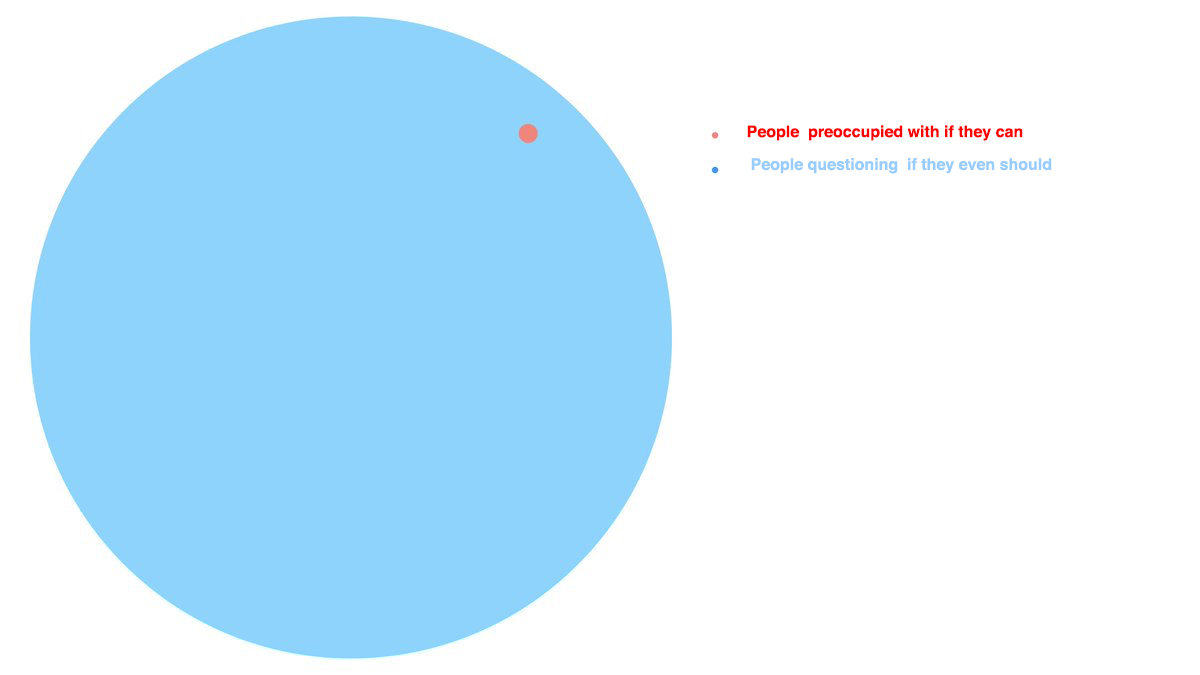 AIAlignmentNow's tweet image. This. The red area includes people that are so preoccupied with if they can they forgot to stop to question if they should. @ylecun
