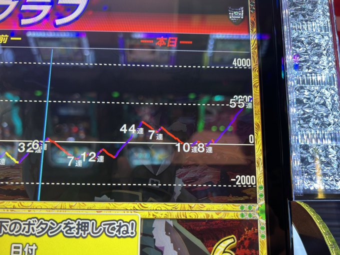 盾の勇者 投資1000枚回収3298枚 ＋45k 設定4ぽいんでやめます 