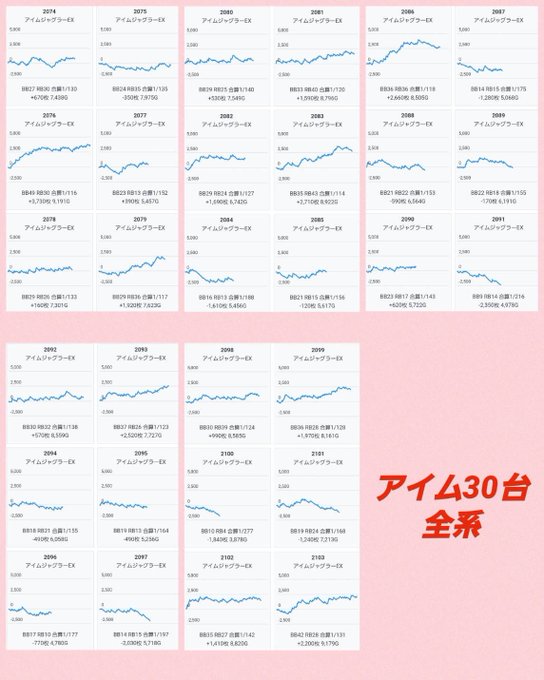 4/2 データ纏め楽園アメ横:ドラゴニックスレイヤー,ぎょくあしゅら〈全系〉アイム〈並び〉L鏡カバネリ〈その他〉末尾② 